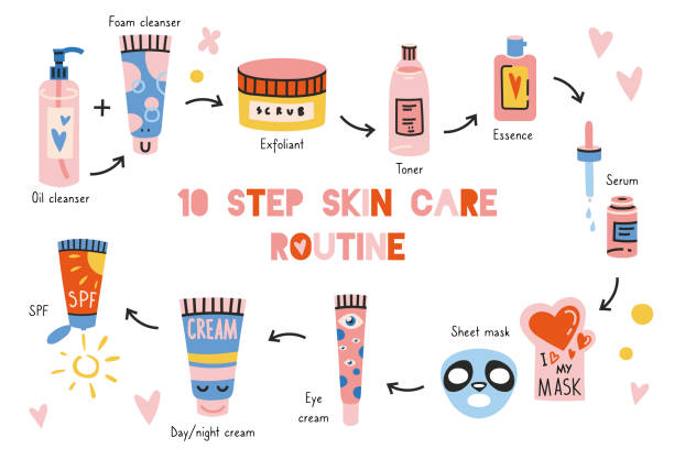 Master the Art of Skincare with the Full Korean 10-Step Routine