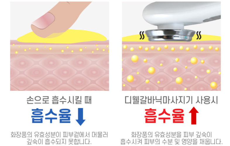 Dwell High Frequency Galvanic Massager Face Massager Dwell