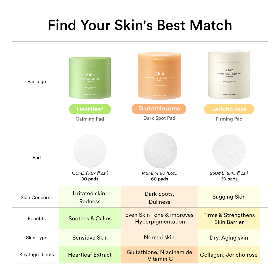 Abib - Glutathiosome dark spot pad Vita touch (70 Pads)-thekimyoung.com
