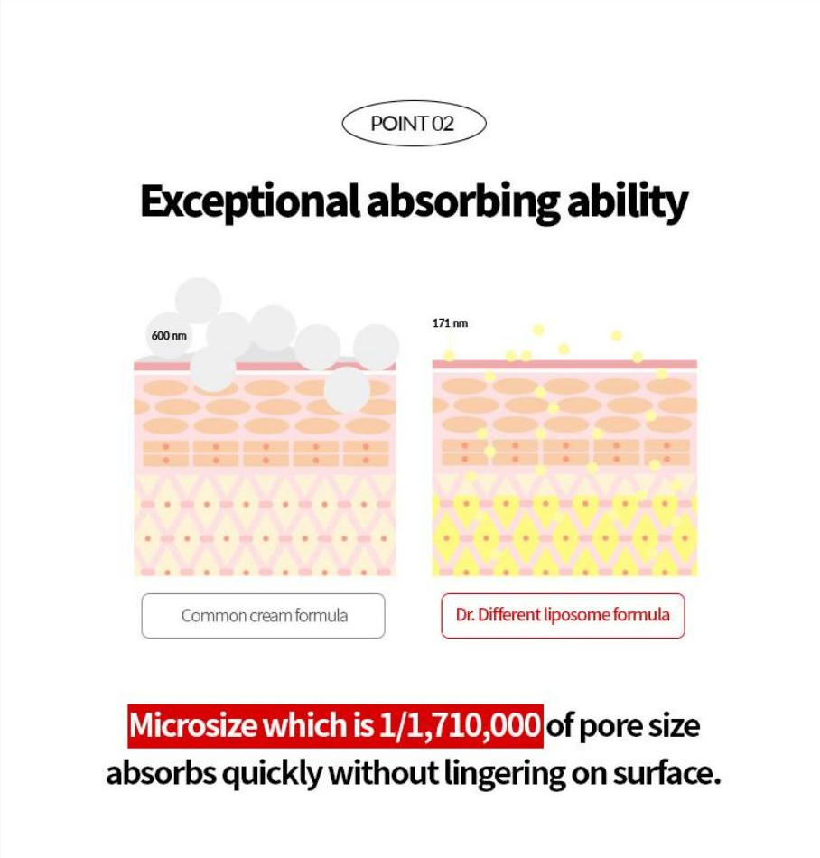 Dr. Different VITALIFT-A 0.15% Fortessimo Retinal Cream 30g Anti Aging Cream Dr. Different