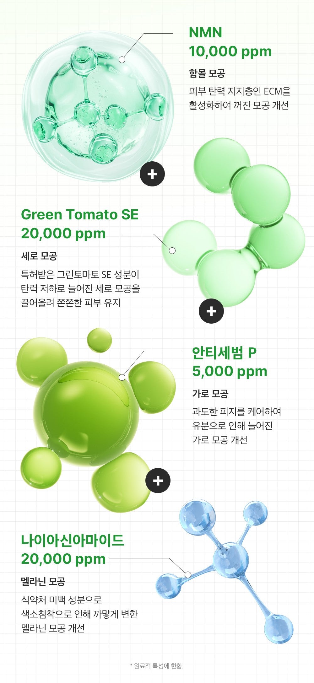 Sungboon Editor Green Tomato NMN Pore Lifting Ampoule 40ml Ampoule Sungboon Editor