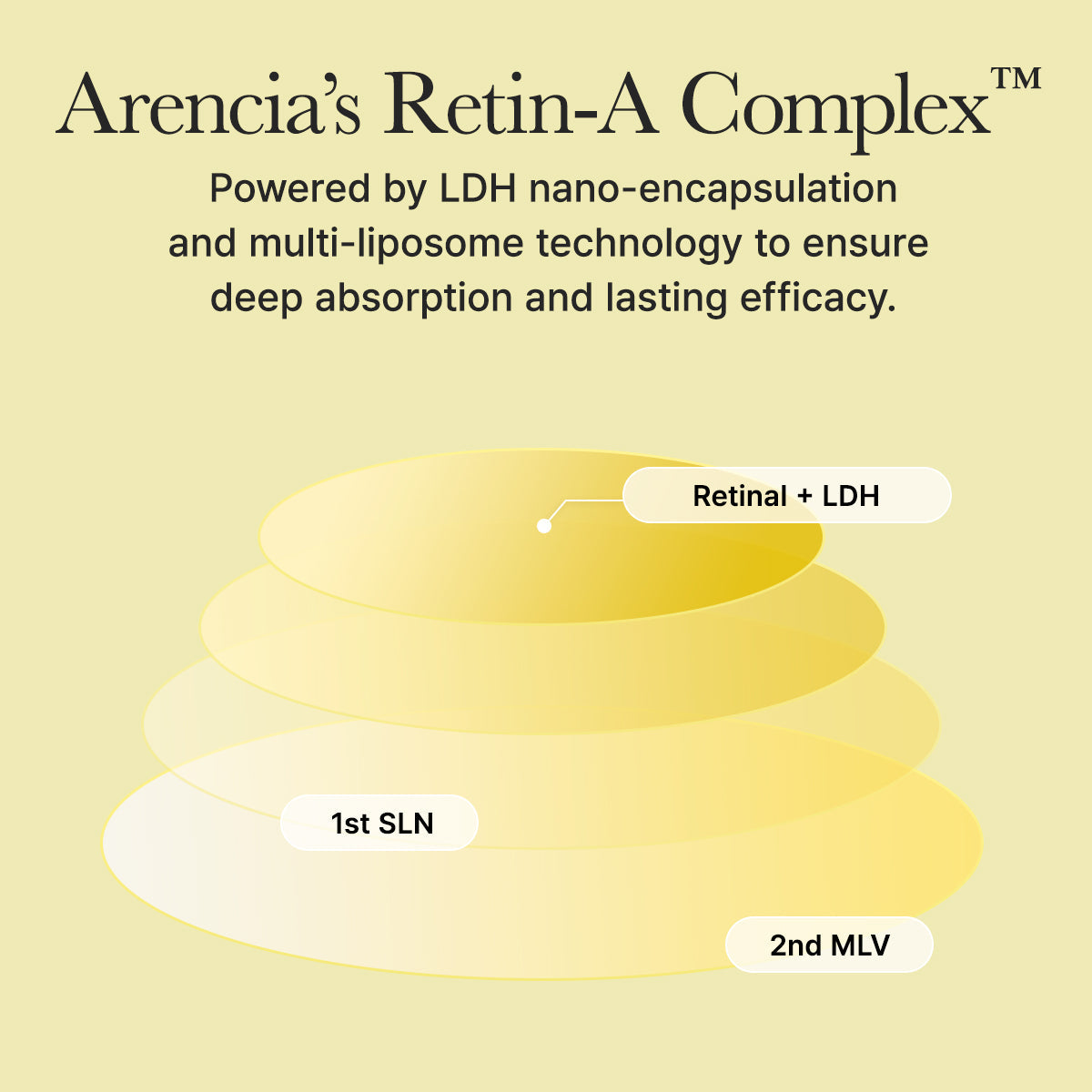 Arencia - Retinal Booster Shot (30ml)-thekimyoung.com