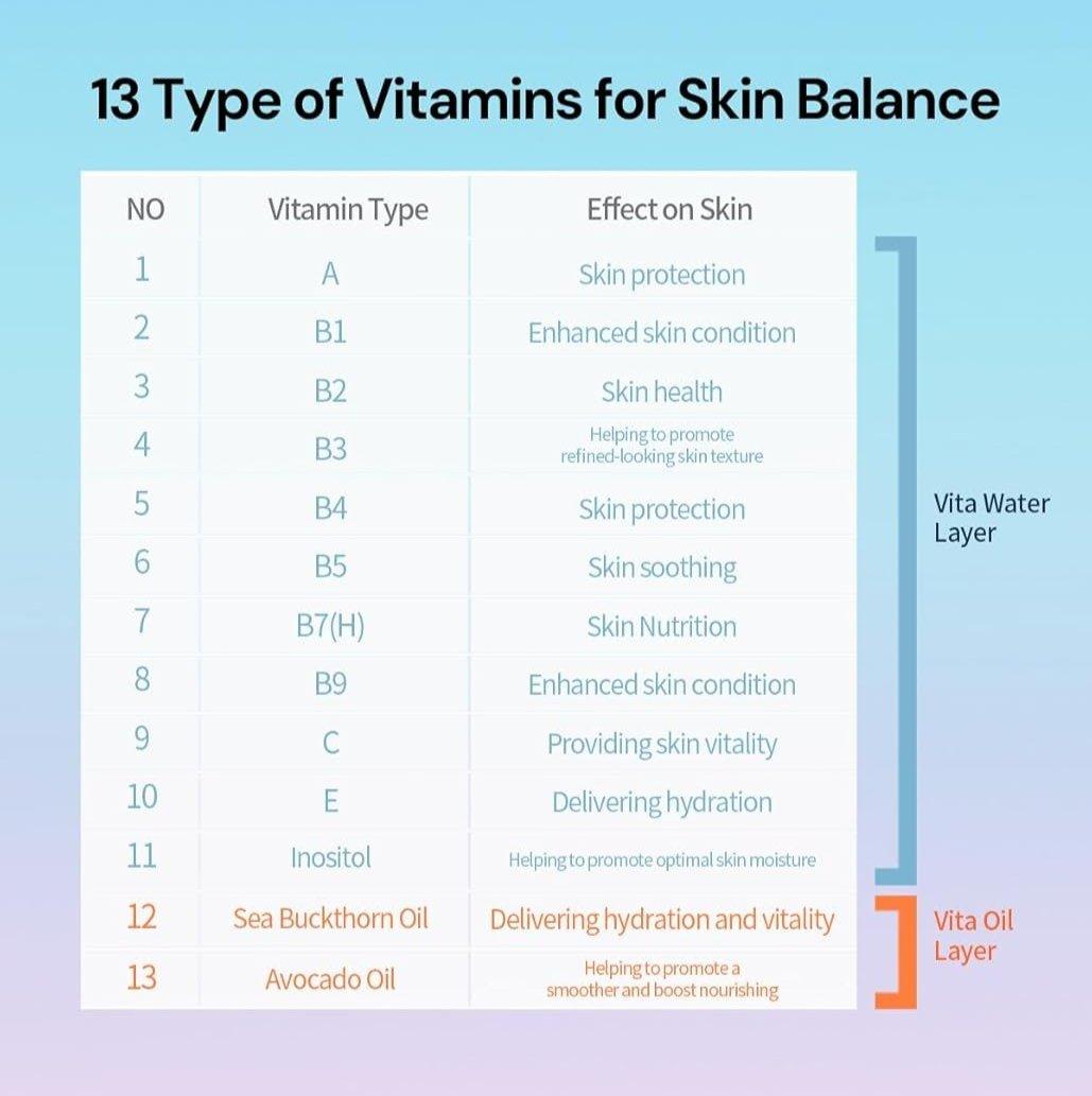 THANK YOU FARMER - True Water Vita Mist 105ml Mist THANK YOU FARMER