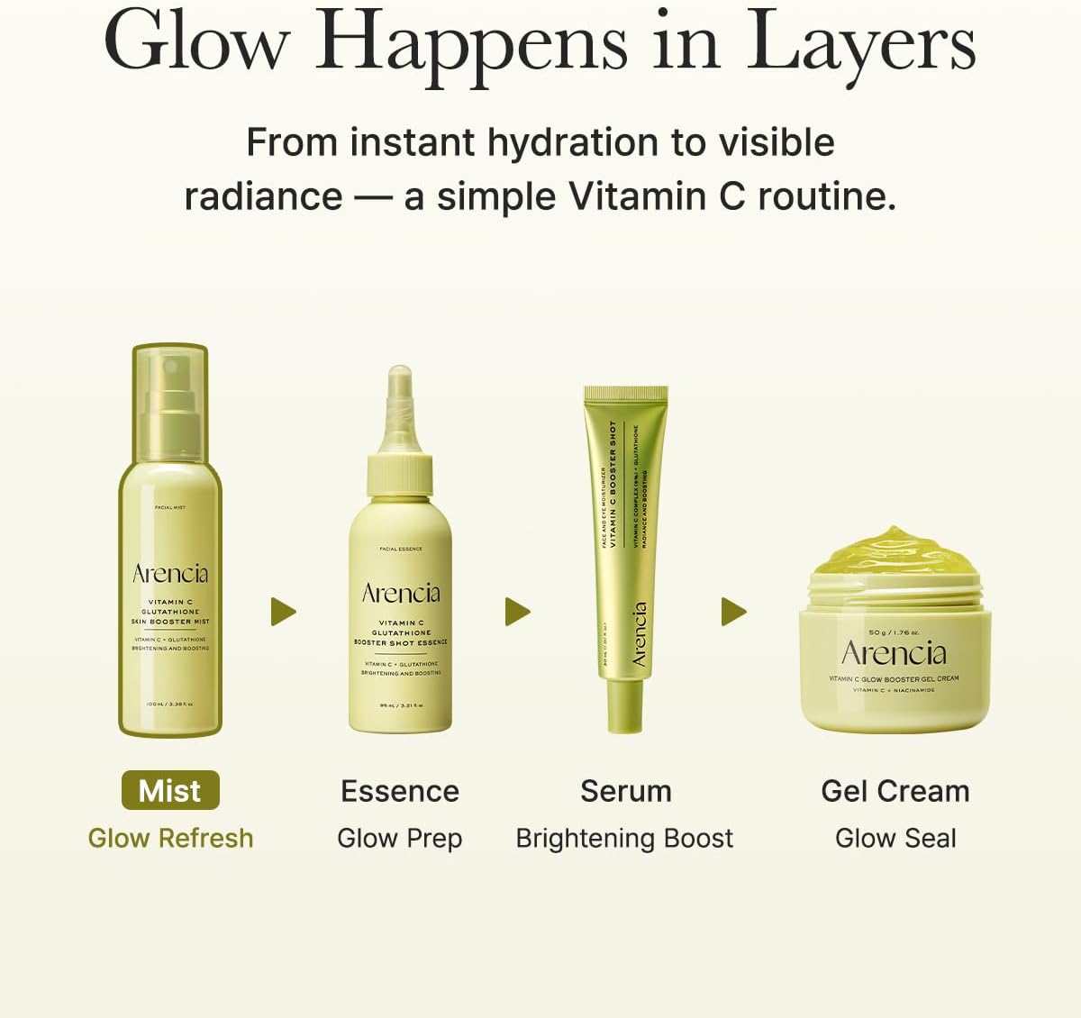 Arencia - Vitamin C Glutathione Skin Booster Mist (100ml)-thekimyoung.com