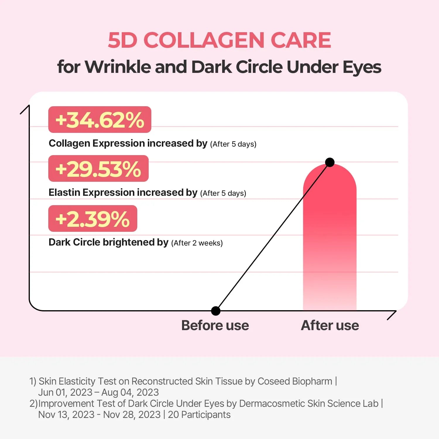 Torriden - Cellmazing Firming Eye Cream (30ml)-thekimyoung.com