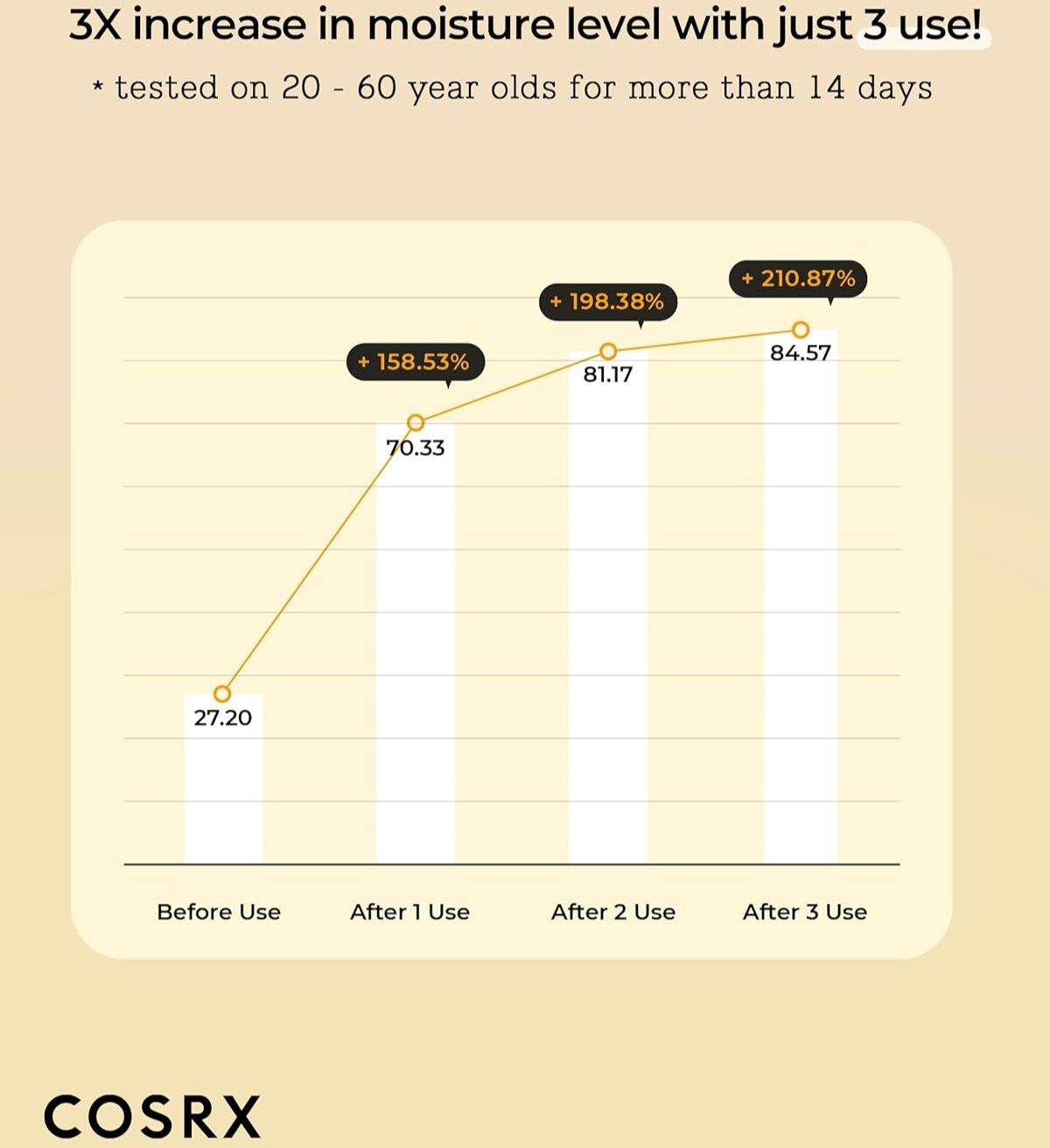 COSRX Full Fit Propolis Synergy Toner 280ml Toner COSRX