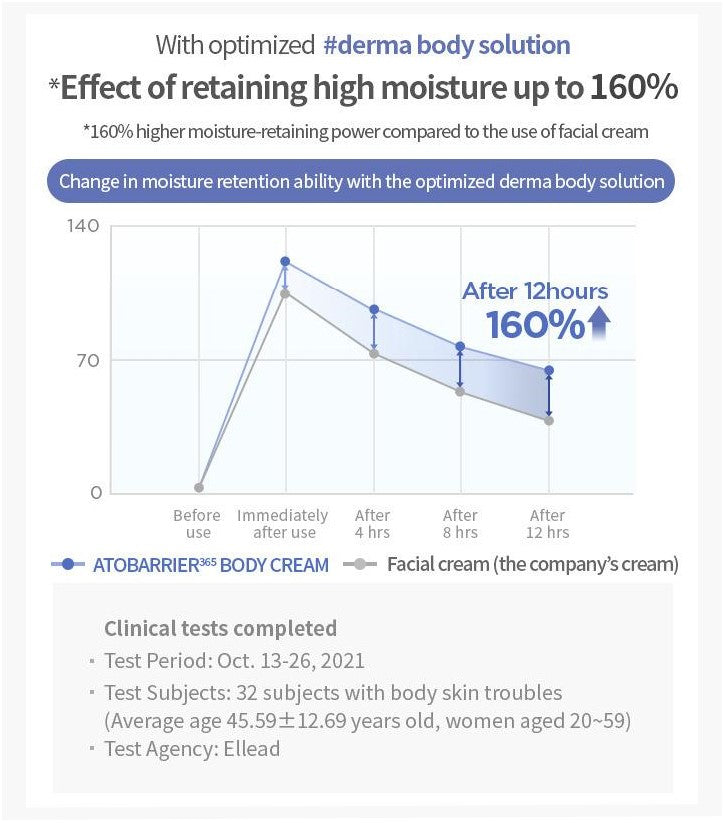 AESTURA - Atobarrier 365 Body Cream (250ml)-thekimyoung.com