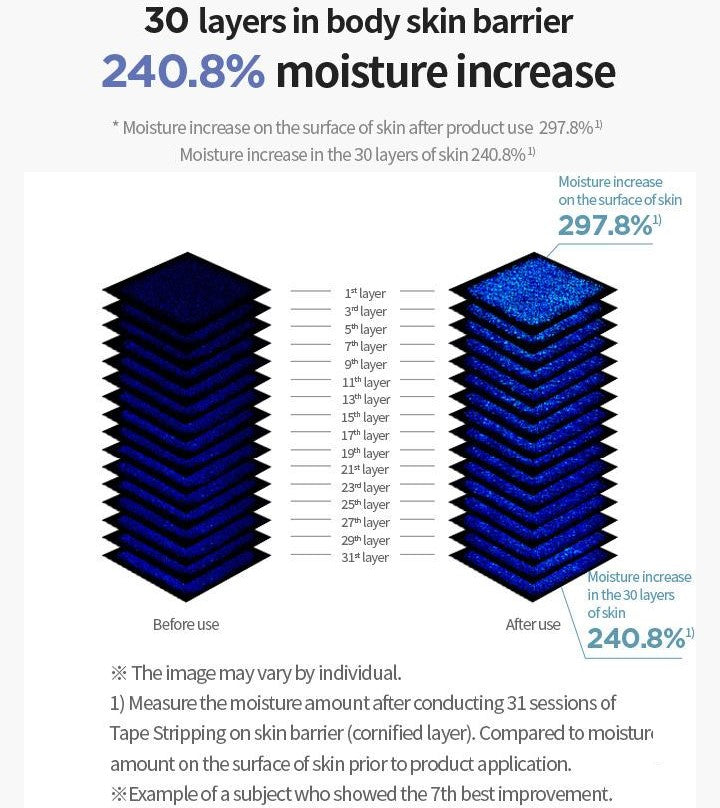 AESTURA - Atobarrier 365 Body Cream (250ml)-thekimyoung.com