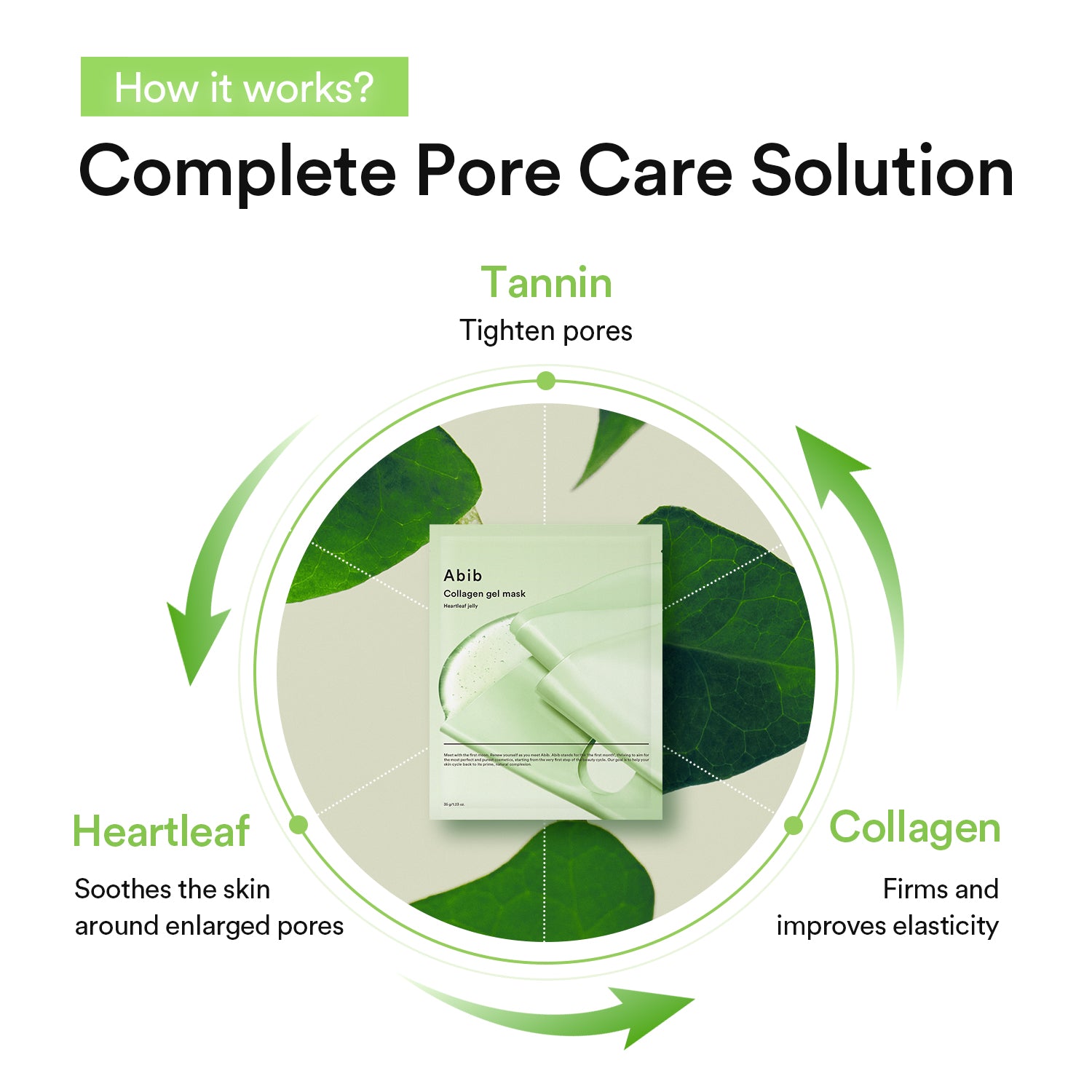 Abib Collagen Gel Mask 35g - Heartleaf Jelly-thekimyoung.com