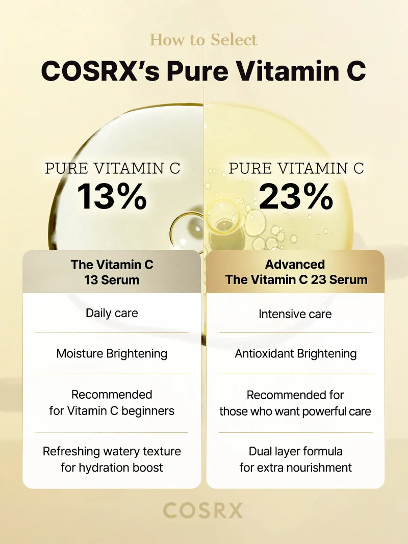 Cosrx - Advanced The Vitamin C 23 Serum-thekimyoung.com