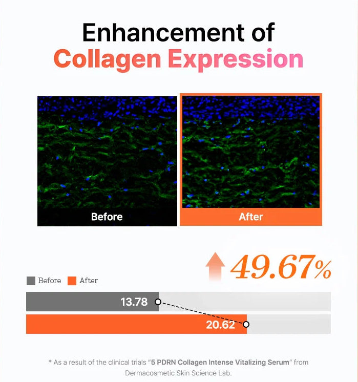 COSRX - 5 PDRN Collagen Intense Vitalizing Serum (100ml)-thekimyoung.com