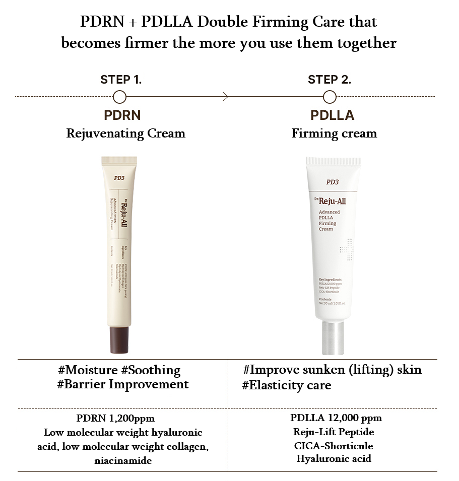 Dr.Reju-All - Advanced PDLLA Firming Cream (30ml)-thekimyoung.com
