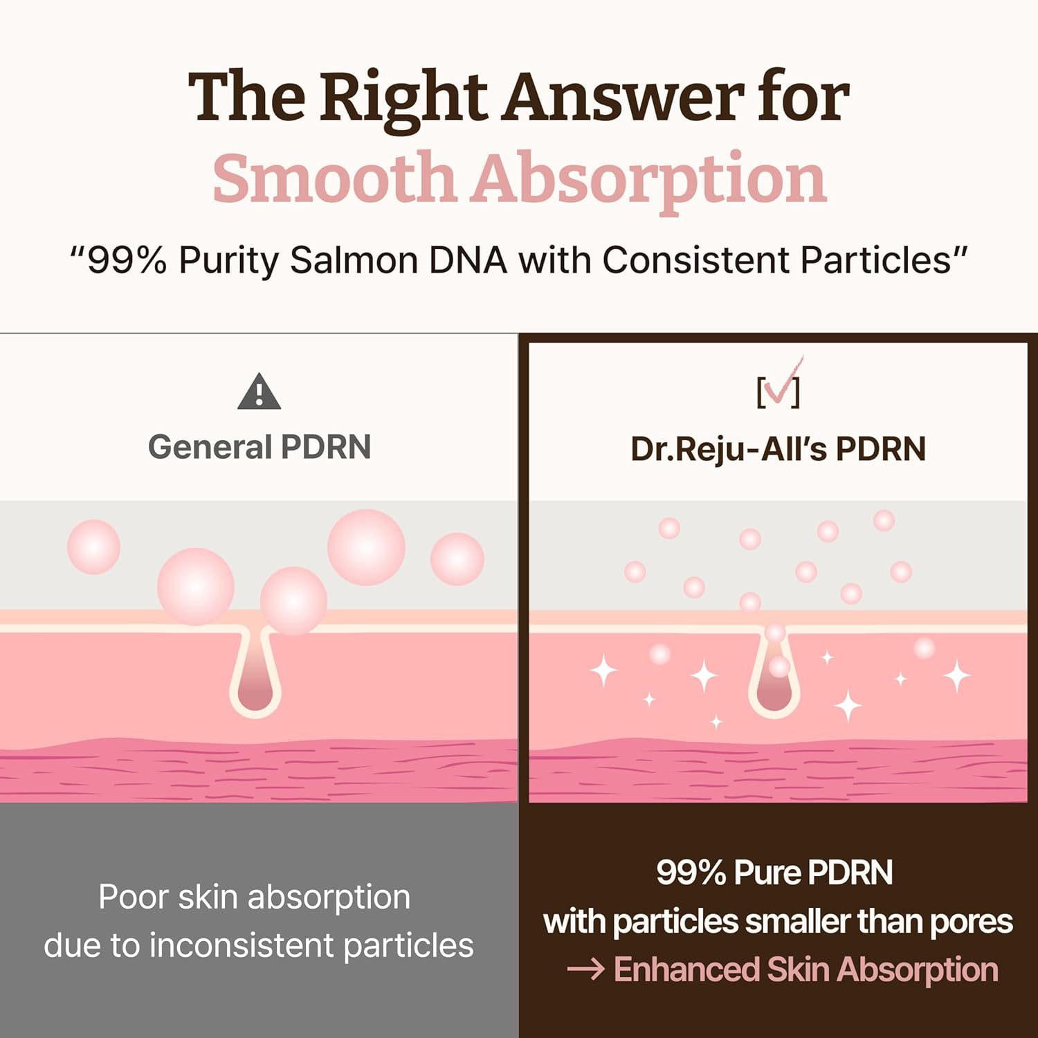 Dr.Reju-All - Advanced PDRN Rejuvenating Cream-thekimyoung.com