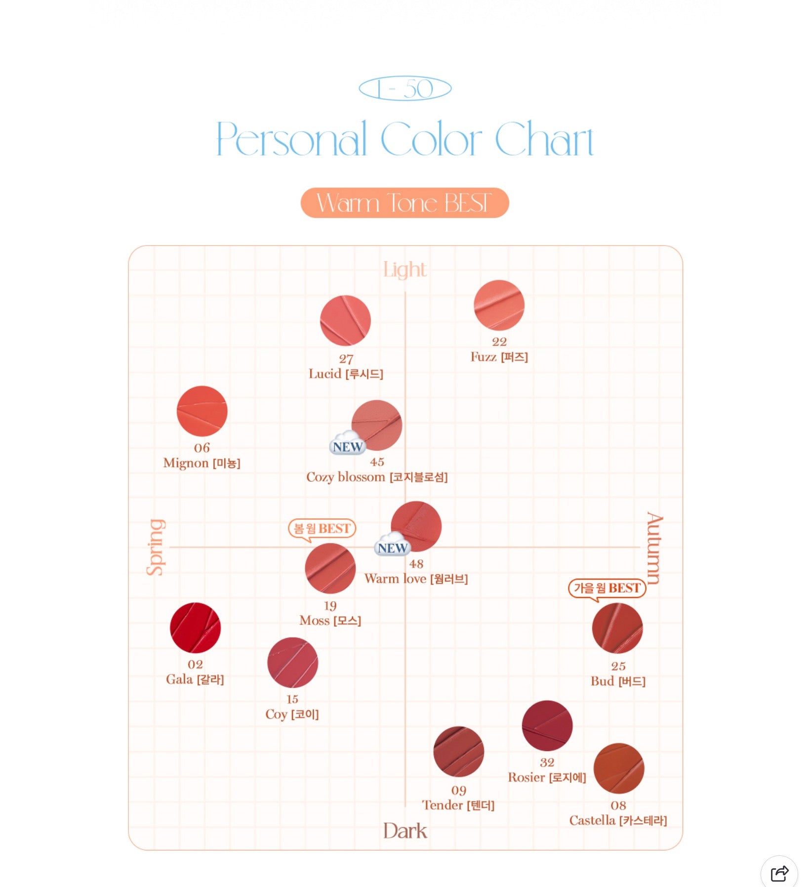 Personal color chart with color swatches and labels on a white background