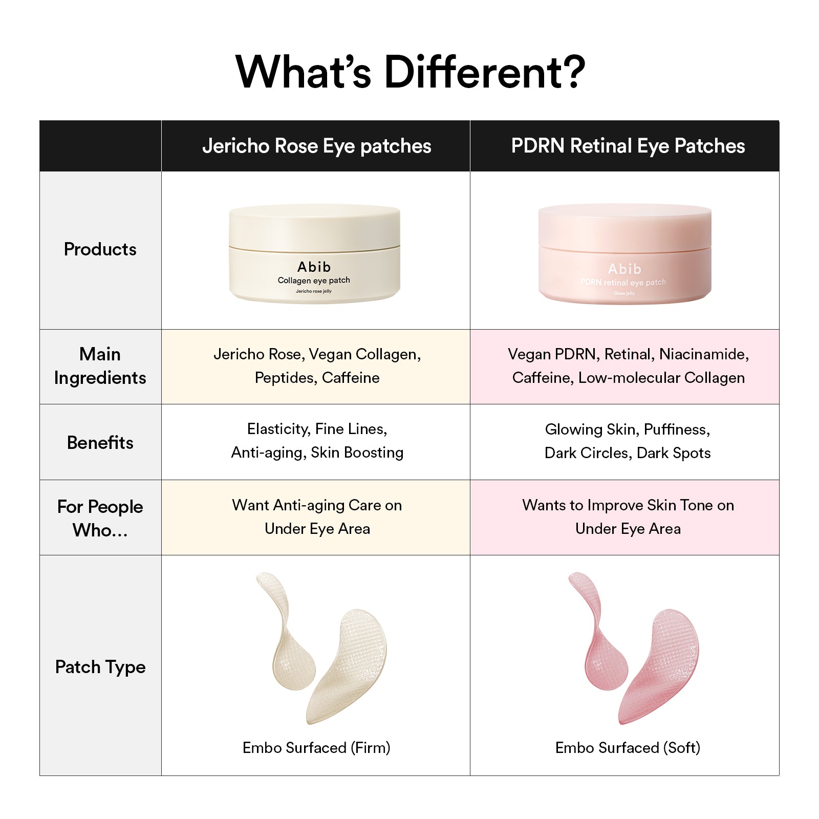 Abib - PDRN retinal eye patch Glow jelly (60 Patches)-thekimyoung.com
