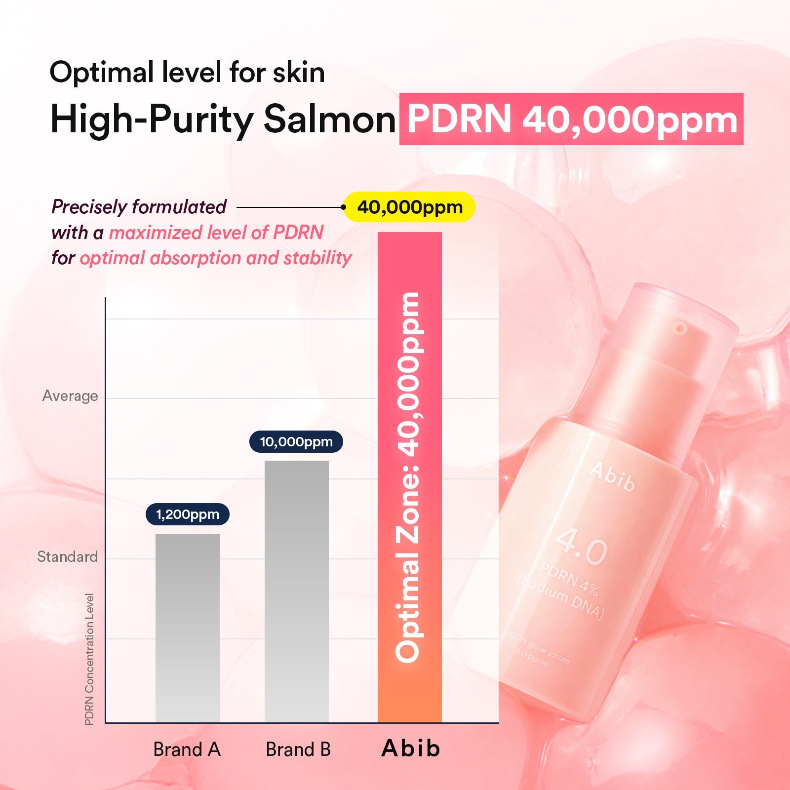Abib - PDRN glow serum 4.0 pump (30ml)-thekimyoung.com
