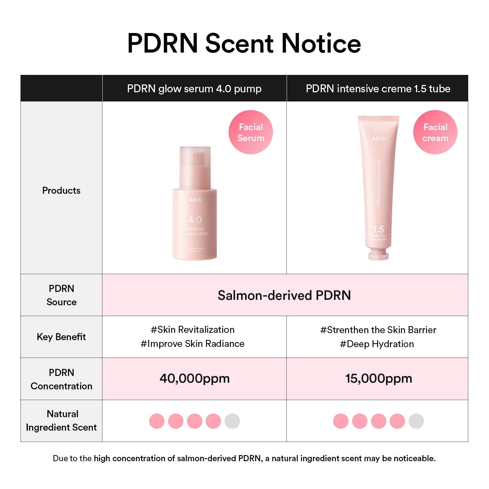 Abib - PDRN glow serum 4.0 pump (30ml)-thekimyoung.com