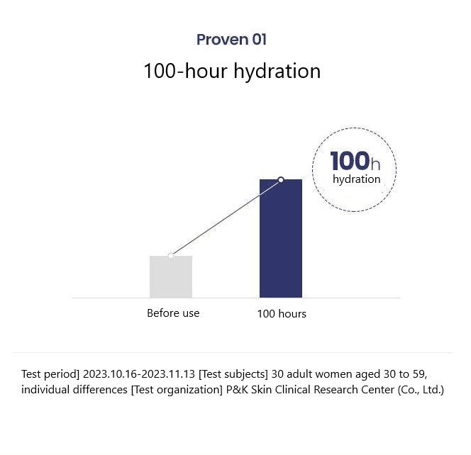 AHC Hyaluro Deep Volume 5 Treatment Emulsion 100ml-thekimyoung.com