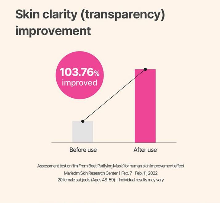 I'm From - Beat Purifying Mask-thekimyoung.com