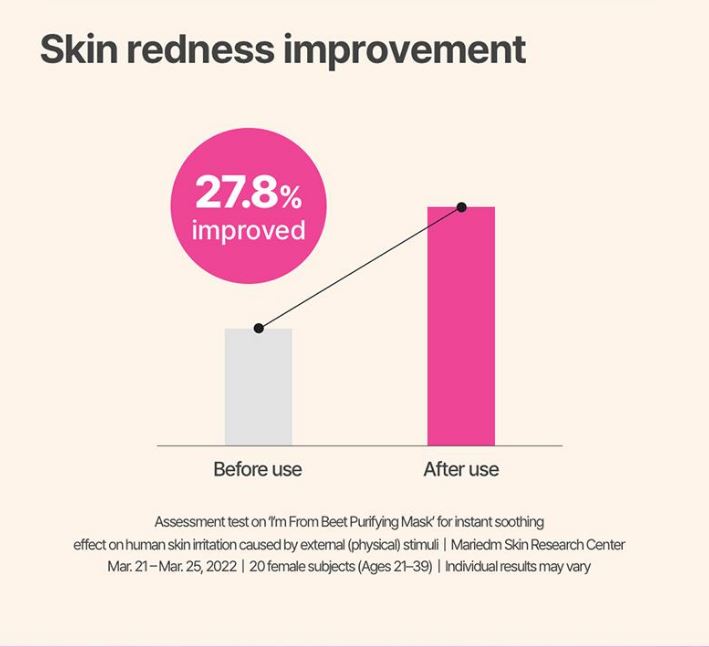 I'm From - Beat Purifying Mask-thekimyoung.com