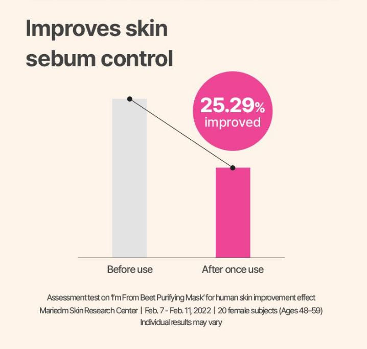 I'm From - Beat Purifying Mask-thekimyoung.com