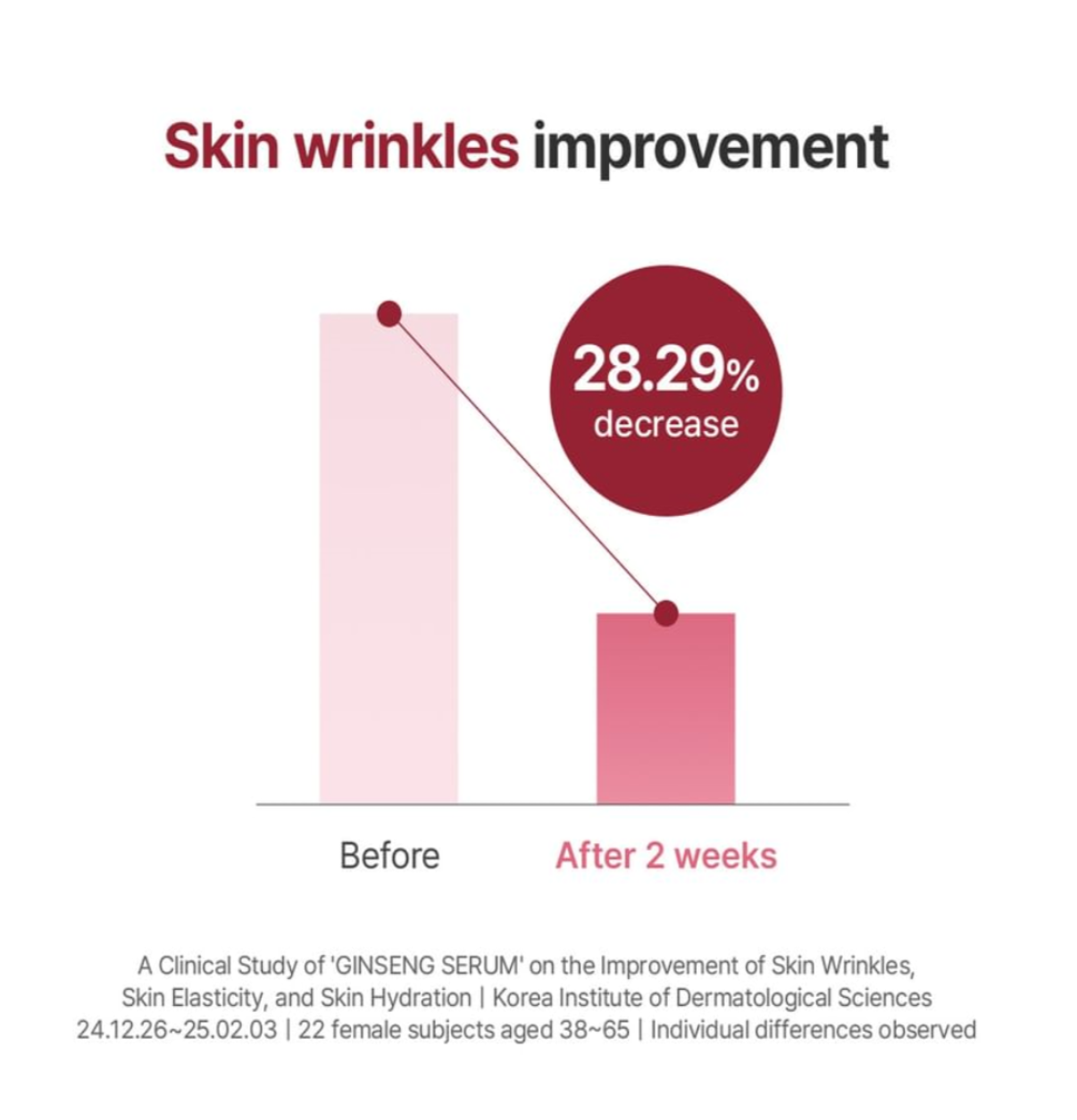 I'm From - Ginseng Serum (30ml)-thekimyoung.com