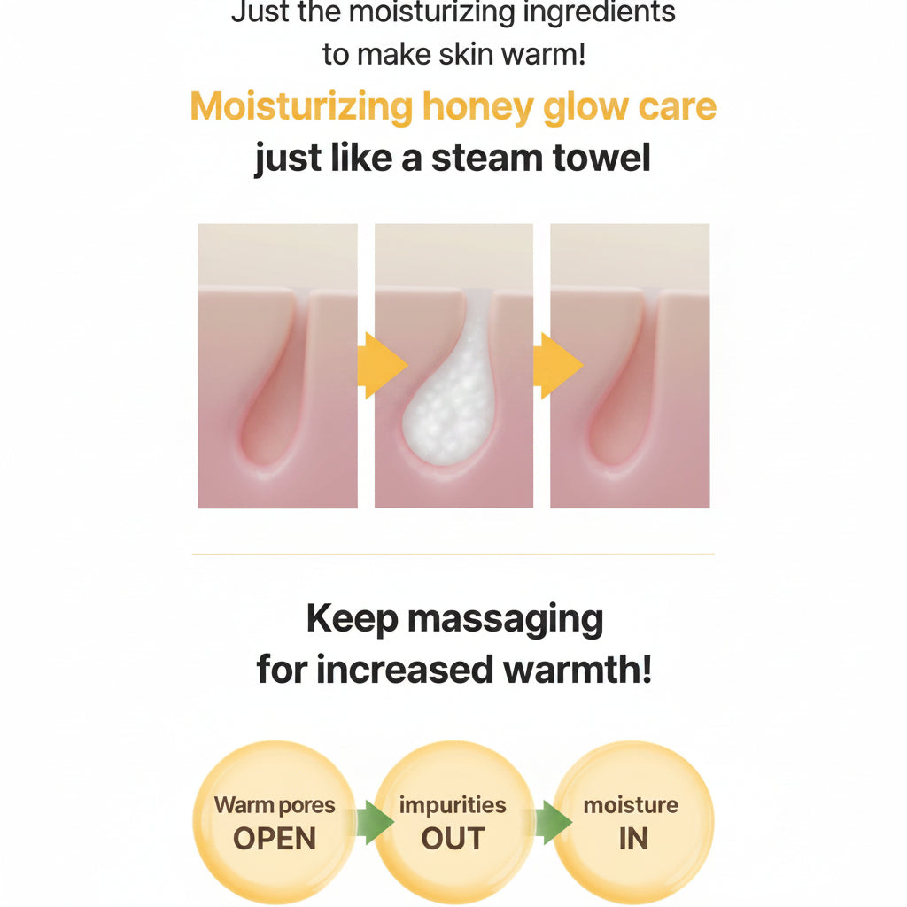 I'm From - Honey Syrup Pack Cleanser-thekimyoung.com