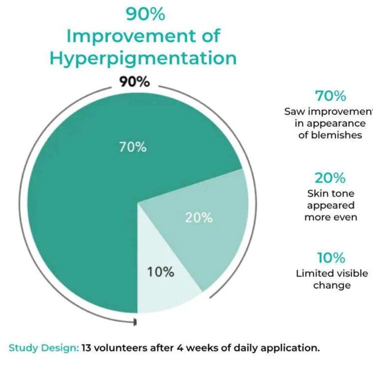 REJURAN Advanced Intensive Pigment Corrector 30ml Face Serum REJURAN