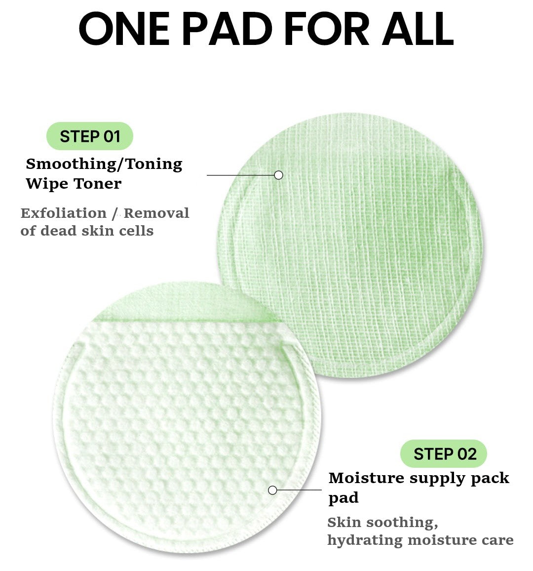 NEOGEN - Dermalogy Green Tea Moist PHA Gauze Peeling Pads 190ml, 30 sheets-thekimyoung.com