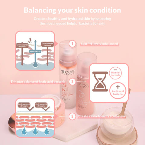 NEOGEN - Probiotics Relief Toning Pad (50 Pads)-thekimyoung.com
