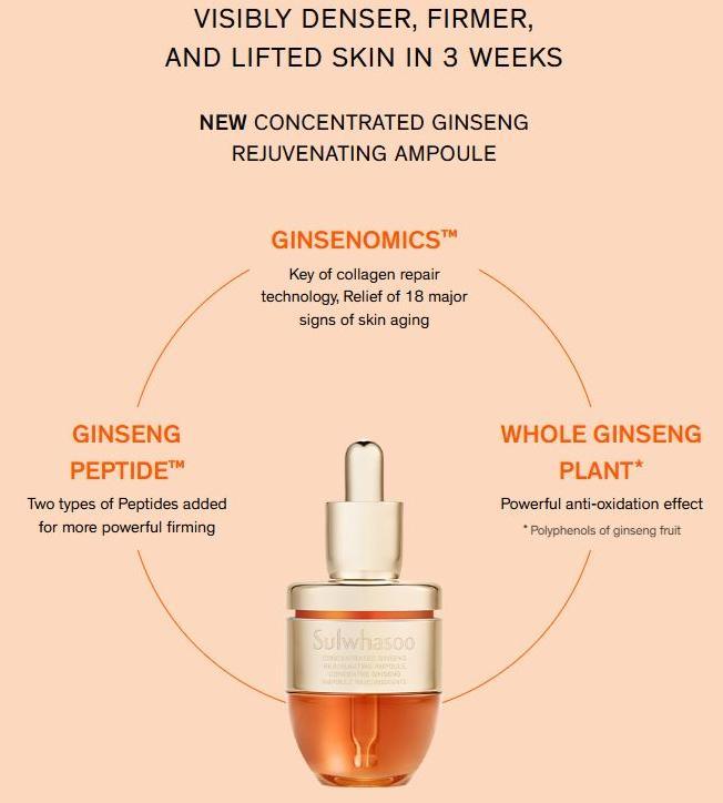 Sulwhasoo Concentrated Ginseng Rejuvenating Ampoule 20g Ampoule Sulwhasoo