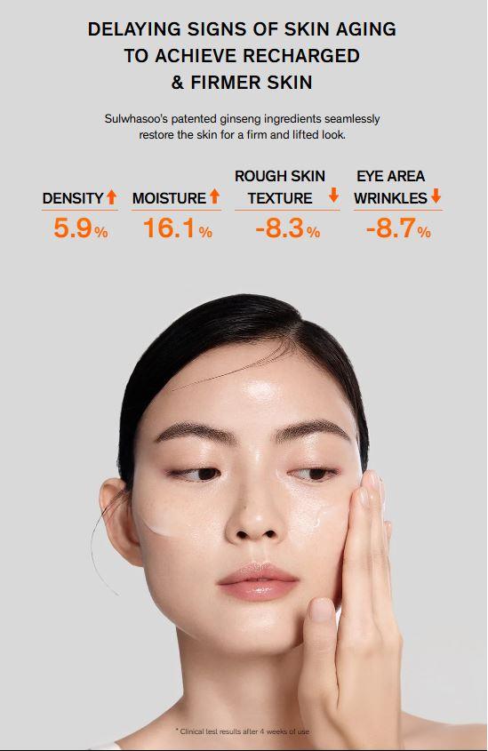 Sulwhasoo Concentrated Ginseng Rejuvenating Emulsion 125ml-thekimyoung.com