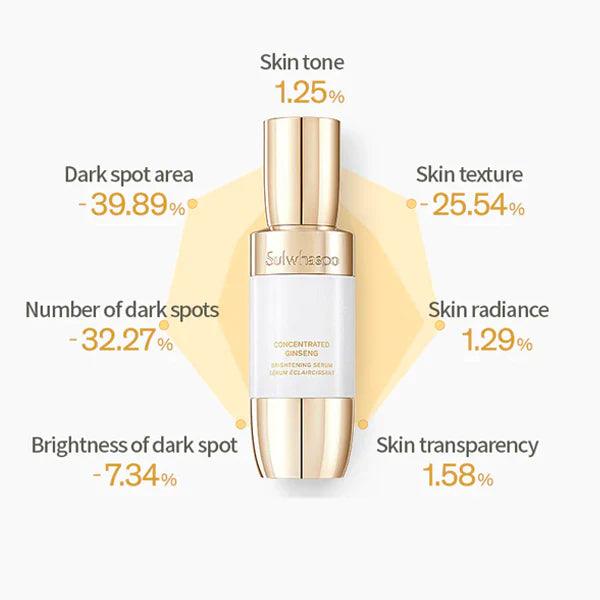 Sulwhasoo Concentrated Ginseng Brightening Serum 30ml / 50ml-thekimyoung.com