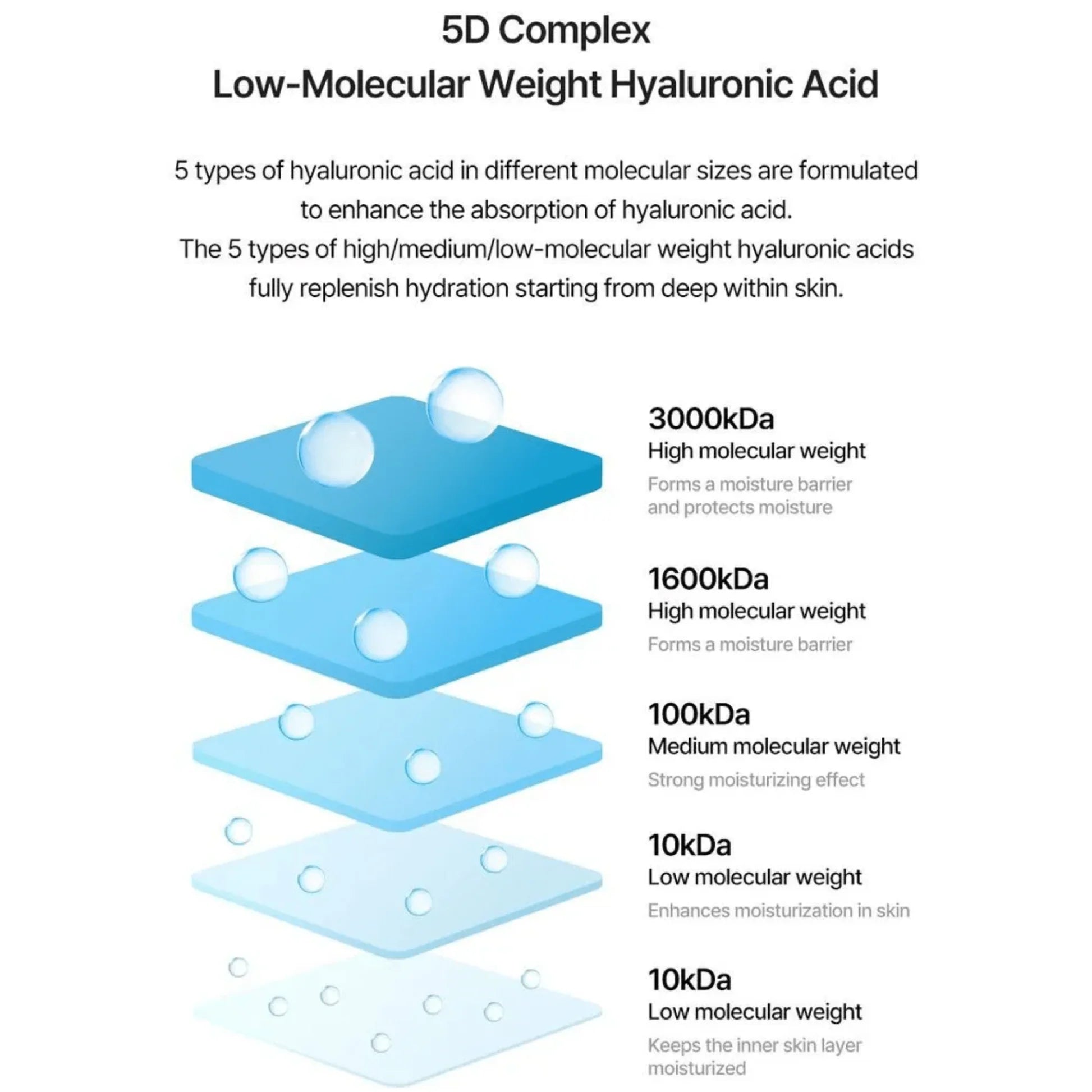 Torriden - DIVE-IN Low Molecule Hyaluronic Acid Skin Booster (200ml)-thekimyoung.com