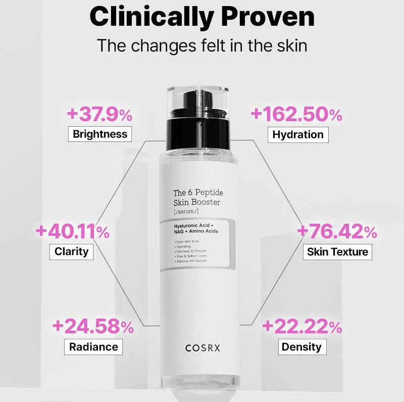 COSRX - The 6 Peptide Skin Booster Serum (150ml)-thekimyoung.com