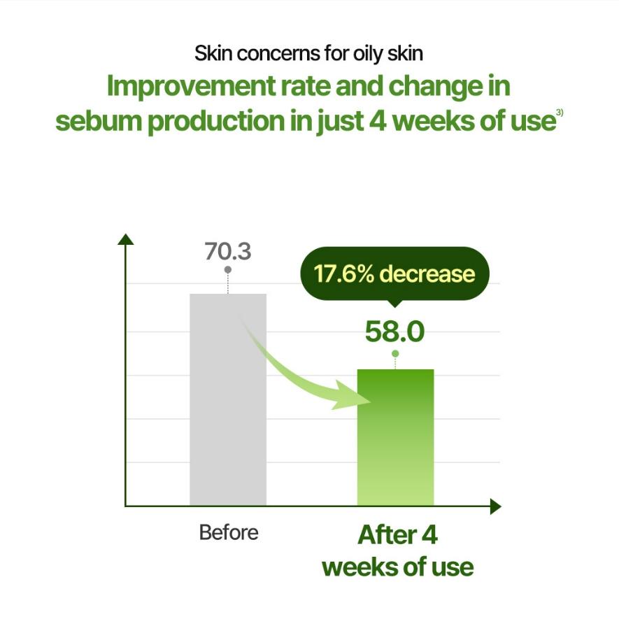 Torriden - Balanceful Cica Soothing Cream (80ml)-thekimyoung.com