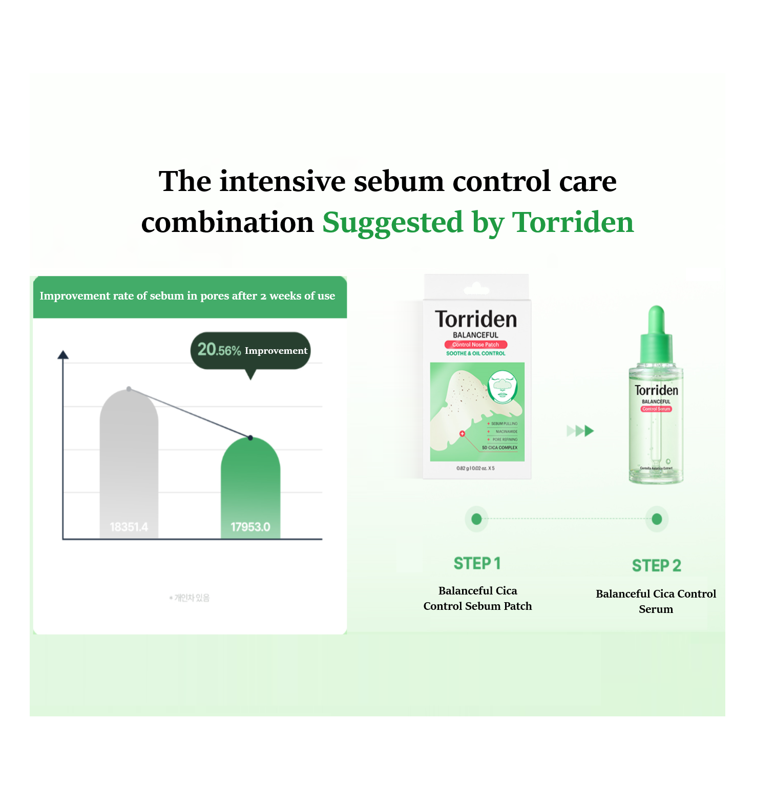 Torriden - Balanceful Control Cica Nose Patch (5 Patch)-thekimyoung.com