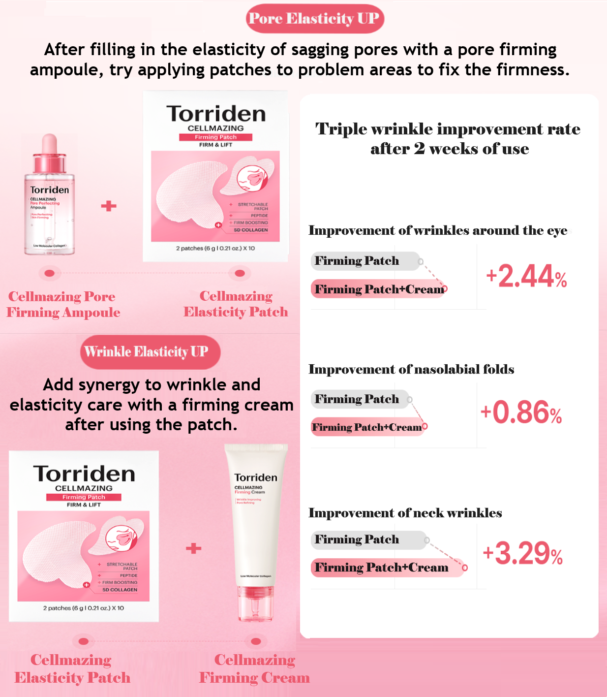 Torriden - Cellmazing Low Molecular Collagen Firming Mask (10 Sheets)-thekimyoung.com