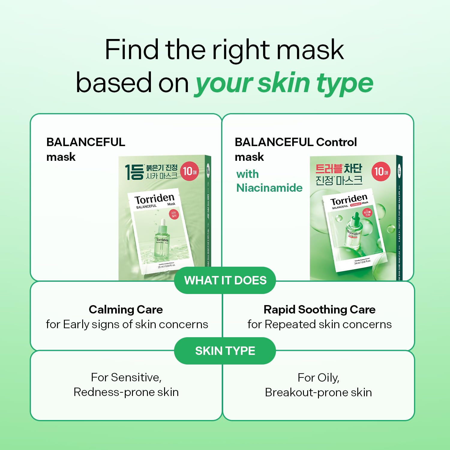 Torriden - Balanceful Cica Control Mask Sheet-thekimyoung.com