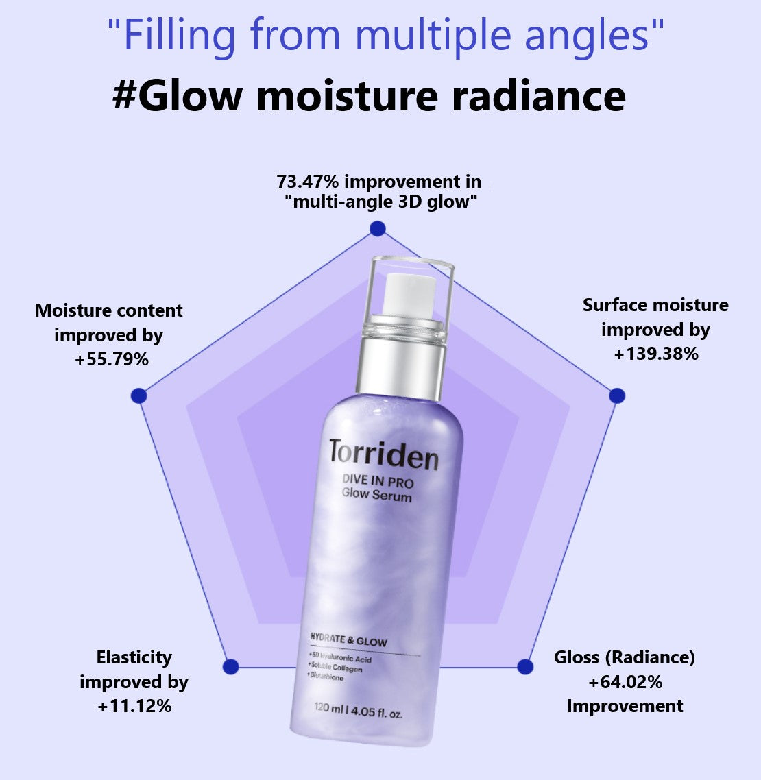 Torriden Dive-in Pro Low Molecular Hyaluronic Acid Glow Serum (120ml)-thekimyoung.com