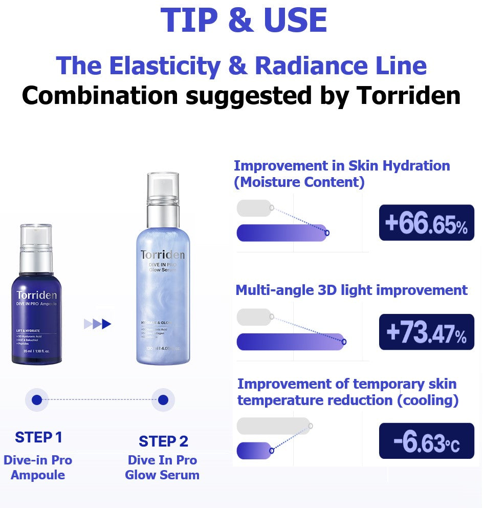 Torriden - Dive-in Pro Low Molecular Weight Hyaluronic Acid Ampoule (35ml)-thekimyoung.com