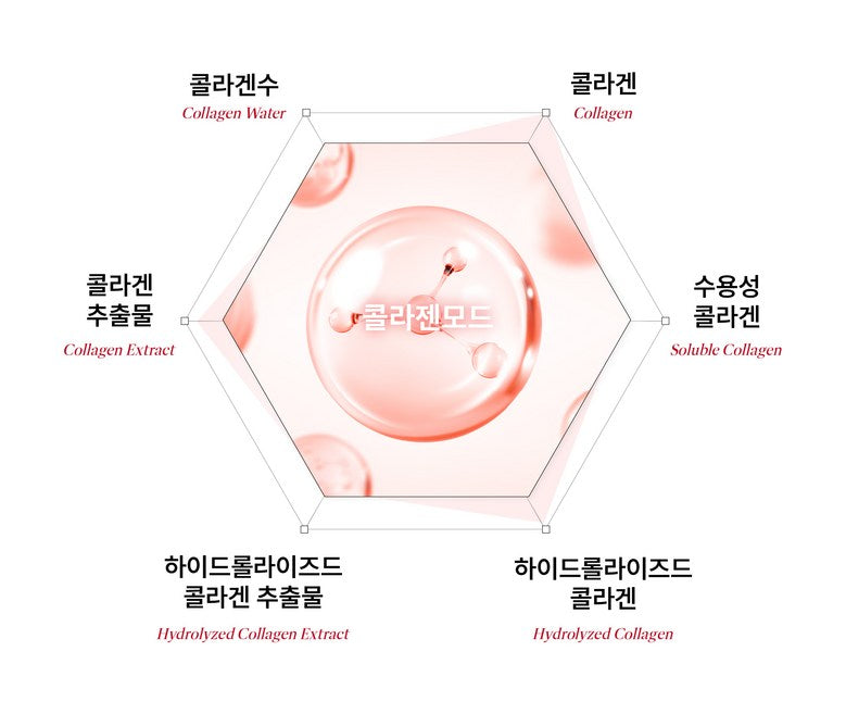 CDL Candorlov Ultra-Low Molecular CollagenMode Lifting Mask (5Pcs)-thekimyoung.com