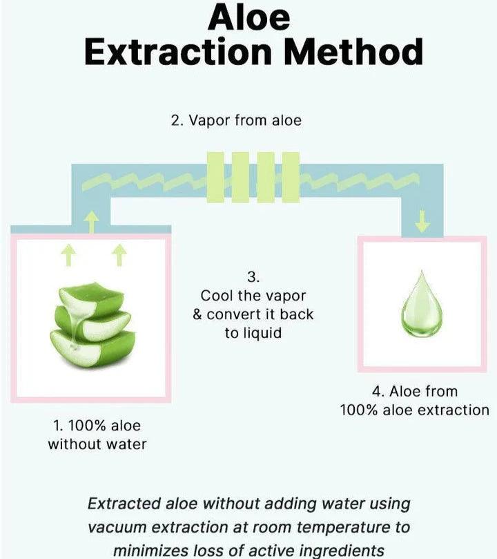 COSRX Aloe 54.2 Aqua Tone-up Sunscreen SPF 50+ PA++++ 50ml Sunscreen COSRX