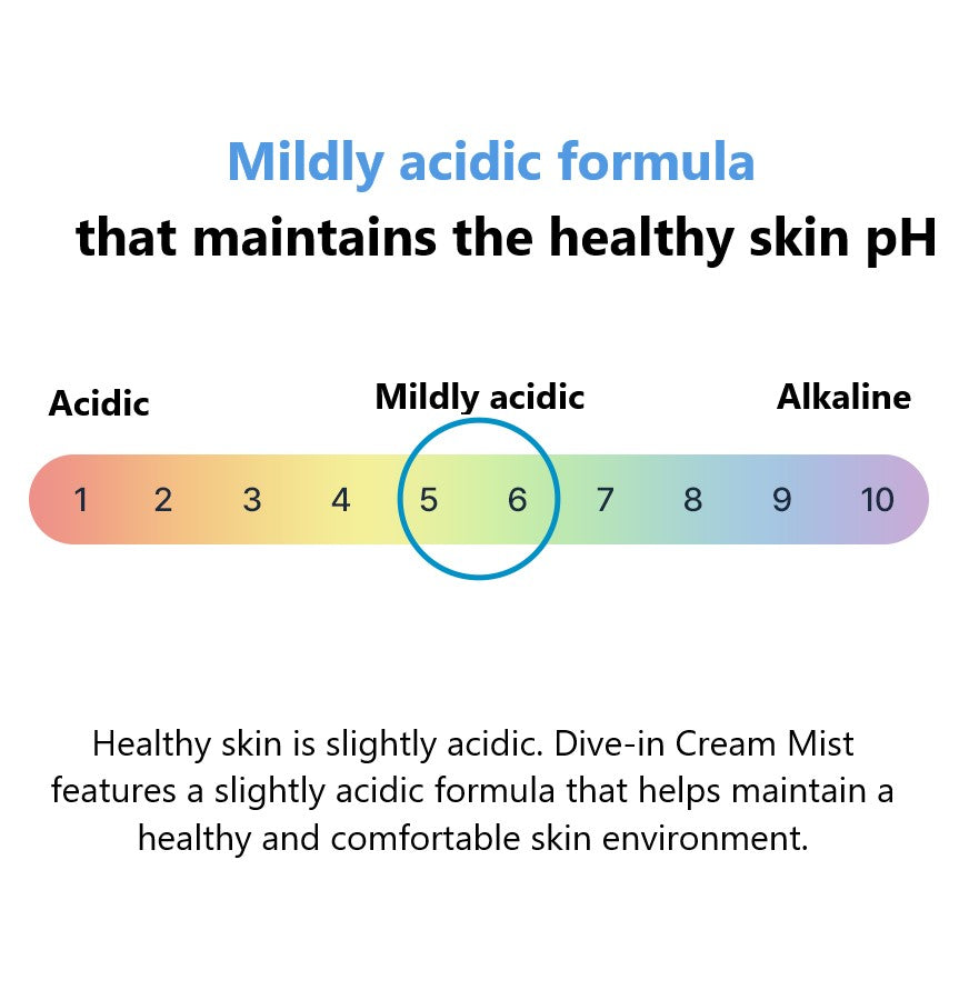 Torriden - Dive In Low Molecular Hyaluronic Acid Cream Mist (120ml)-thekimyoung.com