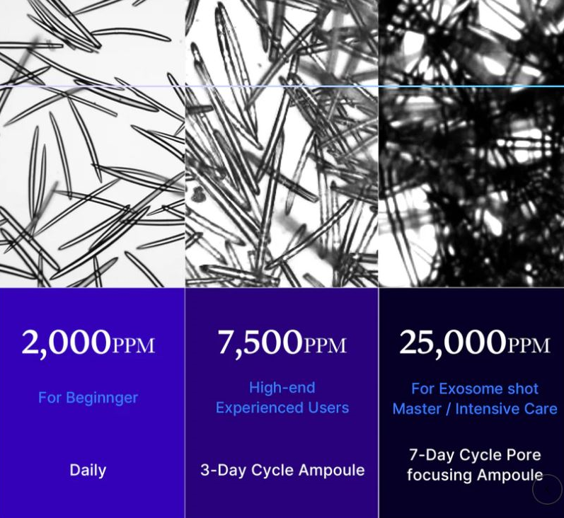 medicube Zero Exosome Shot 30ml x 2 (Bundle 2000+7500) Face Serum medicube