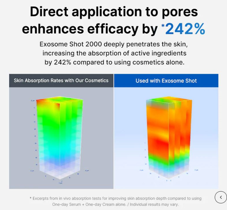 medicube Zero Exosome Shot 30ml x 2 (Bundle 2000+7500) Face Serum medicube