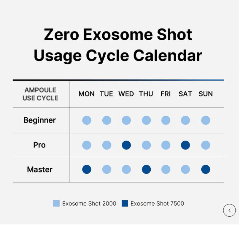 medicube Zero Exosome Shot 30ml x 2 (Bundle 2000+7500) Face Serum medicube