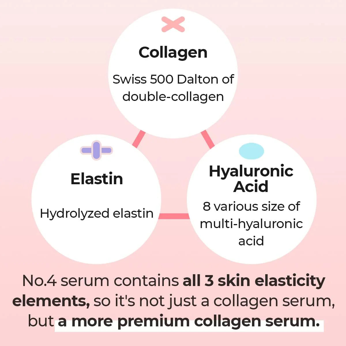 numbuzin No.4 Collagen 73% Pudding Serum-thekimyoung.com