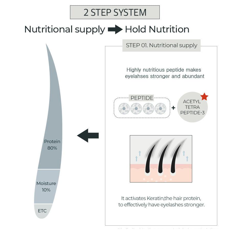 rom&nd HAN ALL EYELASH SERUM 8ml Eyelash Serum rom&nd