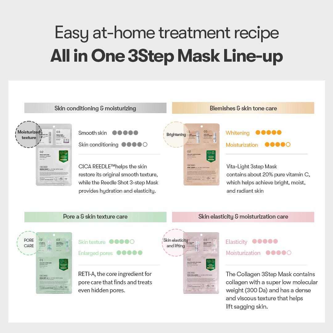 VT Cica Collagen All In One 3step Mask 1.5g+24g+1.5g Mask Sheet VT